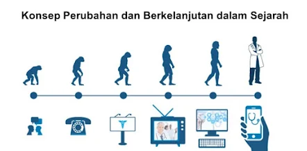 KONSEP PERUBAHAN dan KEBERLANJUTAN dalam SEJARAH