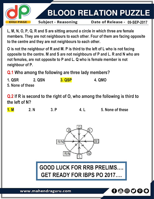 DP |Strategy For IBPS RRB 2017 - Blood Relation Puzzle | 09 - 09  - 17