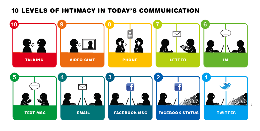 Cyber communication: Tugas Cyber Communication