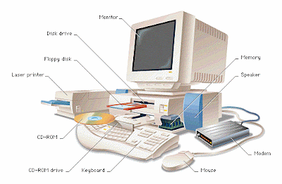 Computer System Components on Other Components