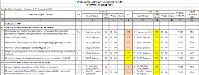  para guru dituntut untuk mempersiapkan diri terutama di beberapa aspek dalam lingkup komp Unduh Aplikasi PKG,SKP dan DUPAK Terbaru 2017 