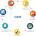 SALESFORCE
