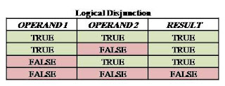 logical disjunction, or operator, karkandu, boolean operator
