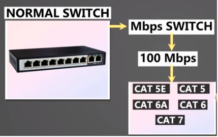 Ethernet Cables for Normal Switch