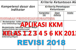 Aplikasi KKM Kurikulum 2013 SD Kelas 1 2 3 4 5 6 Revisi 2018