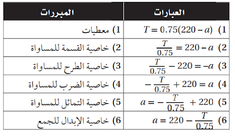 حل تمارين درس 6-1 البرهان الجبري - التبرير والبرهان