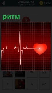 На экране медицинского прибора показан ритм работы органов человека, а именно сердца 