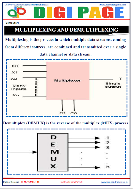     DP | MULTIPLEXING & DEMULTIPLEXING | 29 - NOV - 16