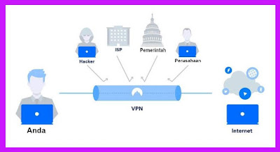 VPN di iPhone & Cara Menggunakanya