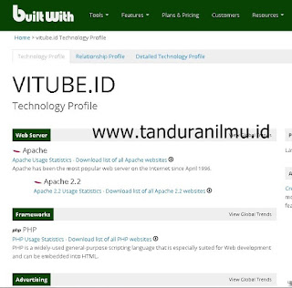 Vitube.id - Download Dangdut Koplo Terbaru