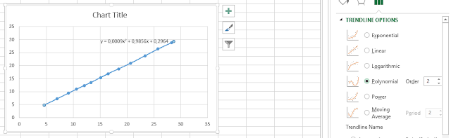 Cara Kalibrasi Sensor Menggunakan Trendline pada Microsoft Office Excel 