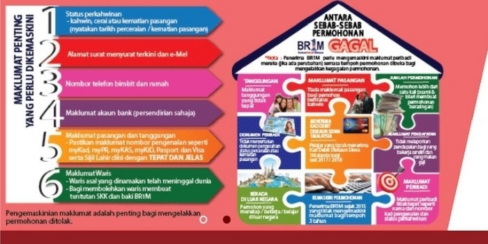 CARA KEMASKINI BR1M ; JADUAL PEMBAYARAN BAGI SESI 2018 