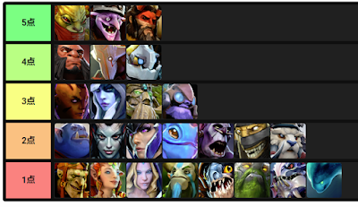 DOTA AUTO CHESS、全ユニット短評付きtier list。