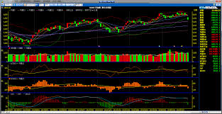 macd and rsi trading strategy, macd and stochastic trading strategy, MACD forex strategy, macd rsi strategy macd crossover strategy, macd trend following strategy