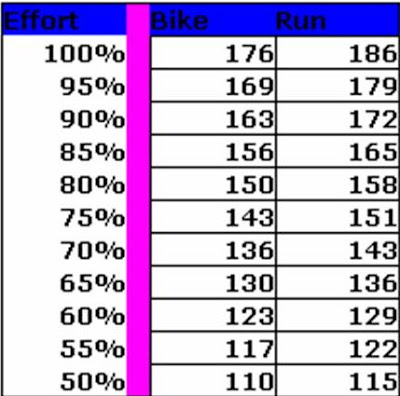 resting heart rate chart. 28 Aug 2007 . Pulse Rate Chart.