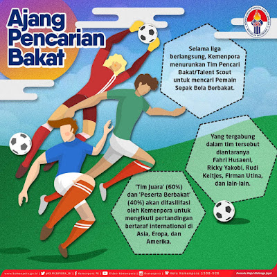 Liga Sepak Bola Berjenjang Piala Menpora 2019: Kompetisi Sekaligus Pencarian Atlet Berbakat