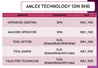 Temuduga Terbuka Pelbagai Jawatan di JobsMalaysia 2019