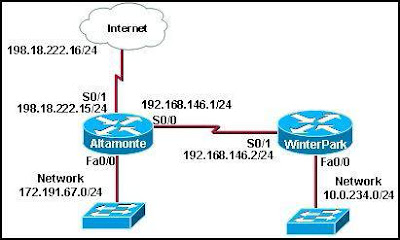 CCNA 2 Module 2 V4.0