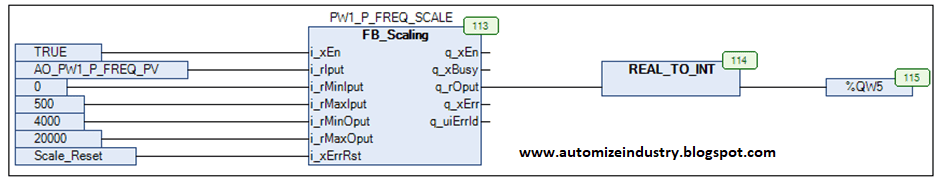 PLC-Program-for-Motor-Control, PLC-Program-to-Control-VFD