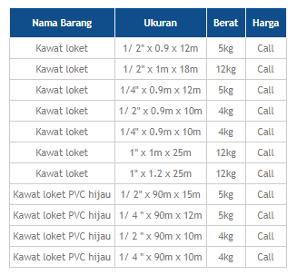 Pabrik Kawat Loket