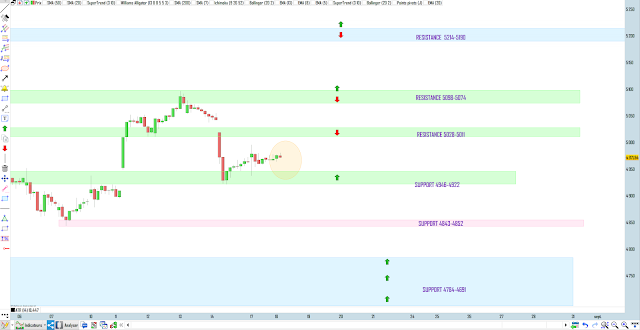 Trading cac40 18/08/20