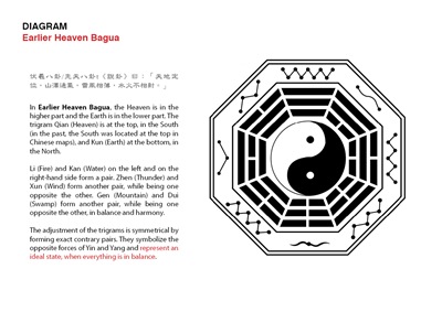Yin&Yang diagrams3