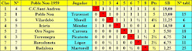 Clasificación final del torneo relámpago combinado de 1959