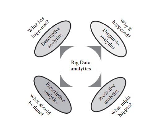 data science and big data analytics