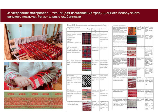 Научная работа «Преемственность традиций народного искусства в проектировании современной женской одежды». Автор: Химдиат Н.А.