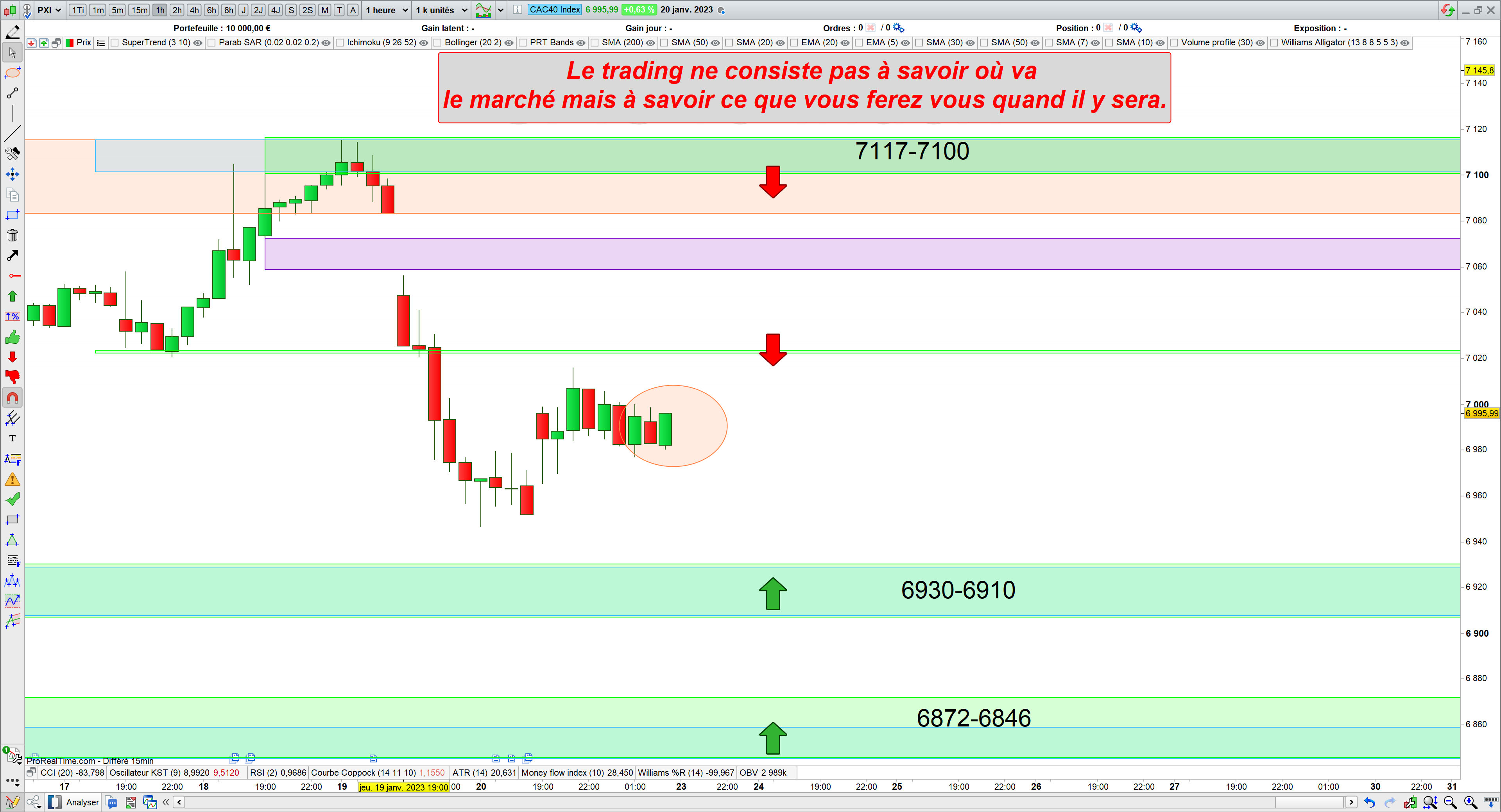 Trading cac40 23/01/23