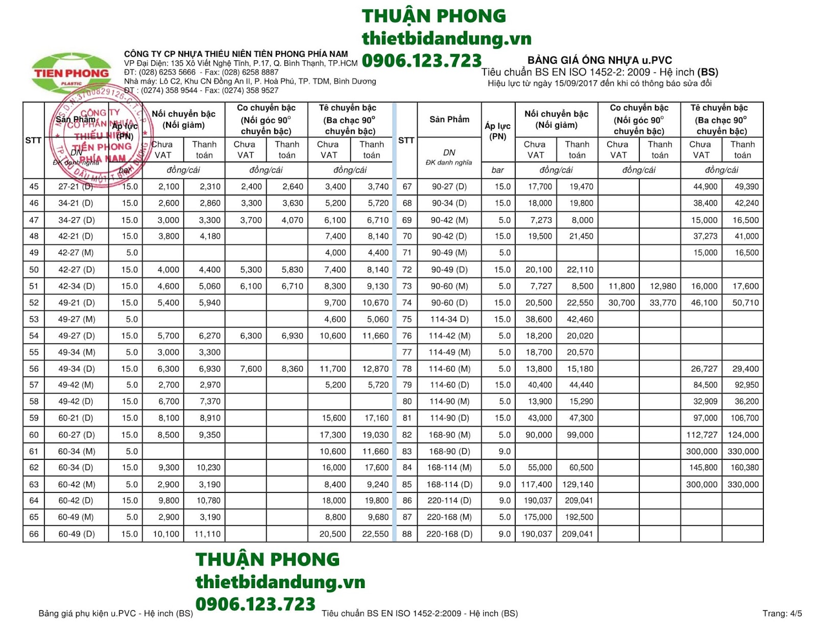 Bảng giá ống nhựa PVC Tiền Phong tphcm