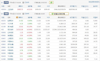 中国株コバンザメ投資ウォッチ銘柄watch20130716