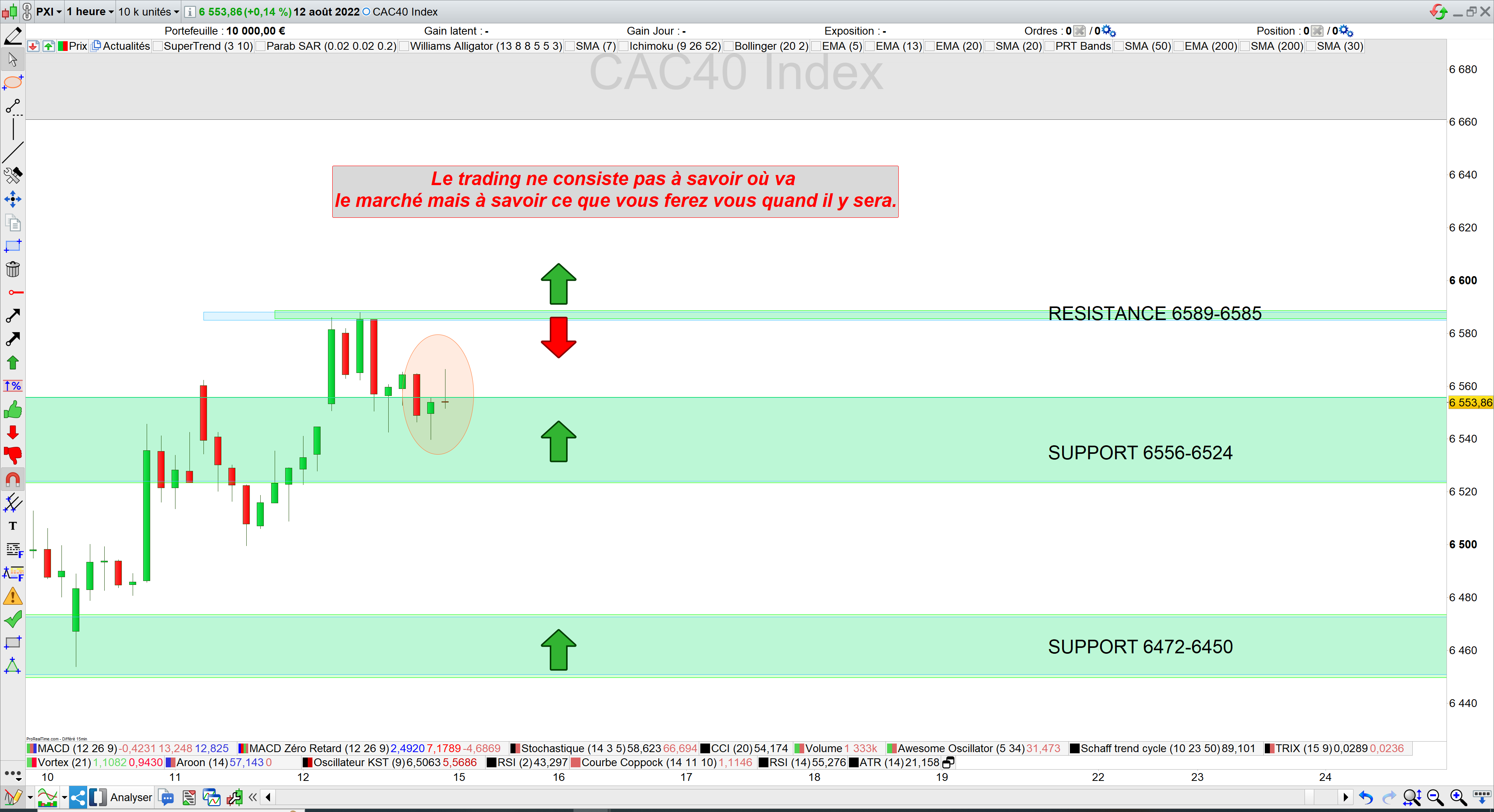 Trading cac40 15/08/22