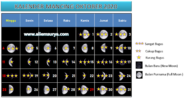 Kalender Mancing Bulan Oktober 2020 Aliems Journey