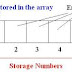 Definisi array dalam pemograman