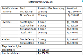 Modul BSI Pemodelan Sistem Berbasis Objek