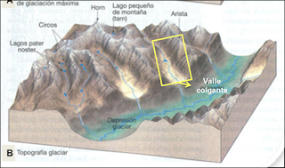 Valles colgantes luego de un período glacial