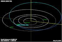 http://sciencythoughts.blogspot.co.uk/2016/05/asteroid-388495-2008-tz3-passes-earth.html