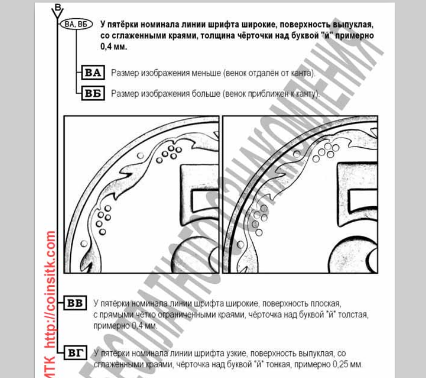 5 копеек 2004 года, Украина, Каталог Коломийца