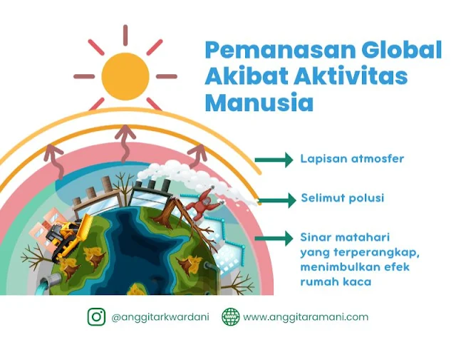 Pemanasan Global