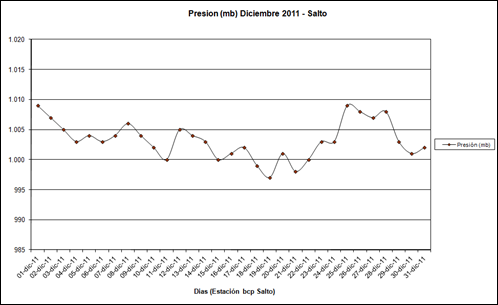 Presion (Diciembre 2011)