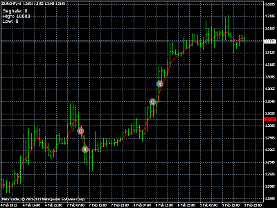 key level stop reverse ea v4