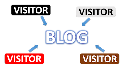 blog visitor