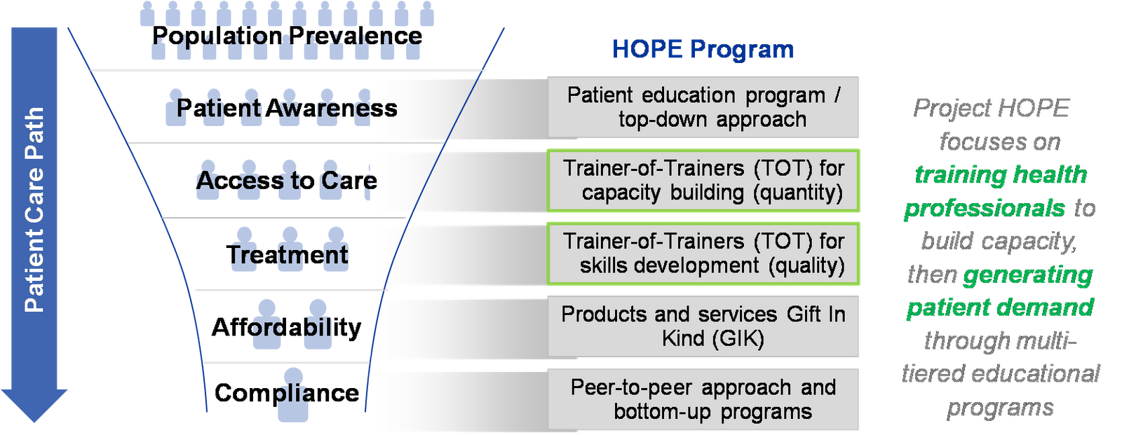 Report of the Health Care Delivery Work Group - Diabetes Care