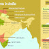 CLIMATE of INDIA - Indian Geography KAS