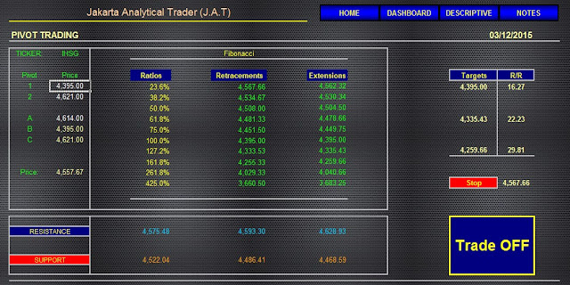 Analisa Saham BHIT 03 Desember 2015 Blackbox Premium (Premier) 