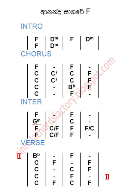 Chords factory