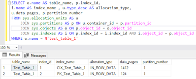 Clustered Index