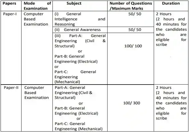 SSC Jr. Engineer Recruitment Exam Pattern