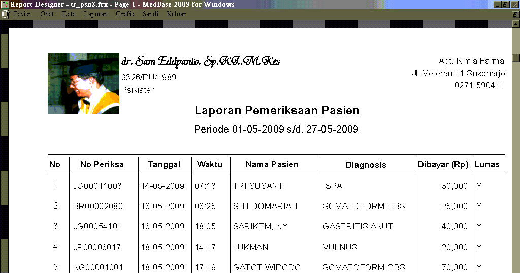 Contoh Kerjasama Pengobatan Gratis